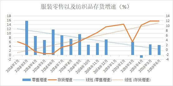一方訂單不斷、一方貨款難要，紡織市場(chǎng)“冰火兩重天”!(圖2)